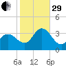 Steelmanville tide chart for Wednesday, October 29, 2025