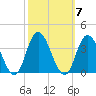 Steelmanville tide chart for Tuesday, October 7, 2025