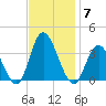 Steelmanville tide chart for Friday, November 7, 2025