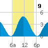 Steelmanville tide chart for Sunday, November 9, 2025