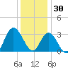 Steelmanville tide chart for Tuesday, December 30, 2025