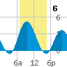 Steelmanville tide chart for Saturday, December 6, 2025