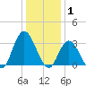 Steelmanville tide chart for Thursday, January 1, 2026