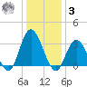 Steelmanville tide chart for Saturday, January 3, 2026