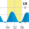 Steelmanville tide chart for Thursday, February 19, 2026