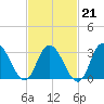Steelmanville tide chart for Saturday, February 21, 2026