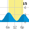 Steelmanville tide chart for Sunday, March 15, 2026