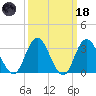 Steelmanville tide chart for Wednesday, March 18, 2026