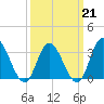 Steelmanville tide chart for Saturday, March 21, 2026