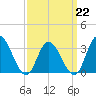 Steelmanville tide chart for Sunday, March 22, 2026
