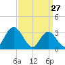 Steelmanville tide chart for Friday, March 27, 2026