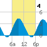 Steelmanville tide chart for Wednesday, March 4, 2026