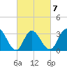 Steelmanville tide chart for Saturday, March 7, 2026