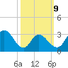 Steelmanville tide chart for Monday, March 9, 2026