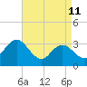 Steelmanville tide chart for Saturday, April 11, 2026