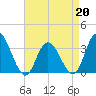 Steelmanville tide chart for Monday, April 20, 2026