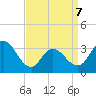 Steelmanville tide chart for Tuesday, April 7, 2026