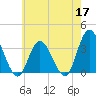 Steelmanville tide chart for Sunday, May 17, 2026