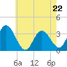 Steelmanville tide chart for Friday, May 22, 2026