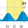 Steelmanville tide chart for Wednesday, May 27, 2026