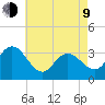 Steelmanville tide chart for Saturday, May 9, 2026