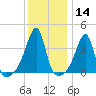 Steep Brook tide chart for Thursday, January 14, 2021