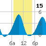 Steep Brook tide chart for Friday, January 15, 2021