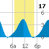 Steep Brook tide chart for Sunday, January 17, 2021