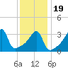 Steep Brook tide chart for Tuesday, January 19, 2021