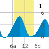 Steep Brook tide chart for Friday, January 1, 2021