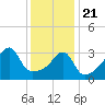 Steep Brook tide chart for Thursday, January 21, 2021