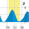 Steep Brook tide chart for Saturday, January 2, 2021