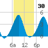 Steep Brook tide chart for Saturday, January 30, 2021