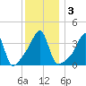 Steep Brook tide chart for Sunday, January 3, 2021