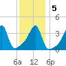 Steep Brook tide chart for Tuesday, January 5, 2021