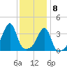 Steep Brook tide chart for Friday, January 8, 2021