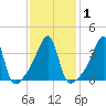 Steep Brook tide chart for Monday, February 1, 2021