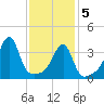 Steep Brook tide chart for Friday, February 5, 2021