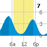 Steep Brook tide chart for Sunday, February 7, 2021