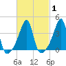 Steep Brook tide chart for Monday, March 1, 2021
