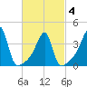 Steep Brook tide chart for Thursday, March 4, 2021