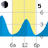 Steep Brook tide chart for Friday, March 5, 2021