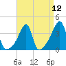 Steep Brook tide chart for Monday, April 12, 2021