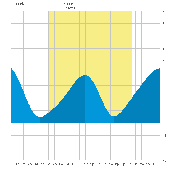 Steep Brook tide chart for Friday, April 16, 2021