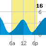 Steep Brook tide chart for Friday, April 16, 2021