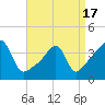 Steep Brook tide chart for Saturday, April 17, 2021