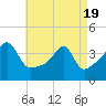 Steep Brook tide chart for Monday, April 19, 2021