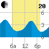 Steep Brook tide chart for Tuesday, April 20, 2021