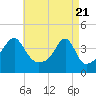 Steep Brook tide chart for Wednesday, April 21, 2021