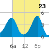 Steep Brook tide chart for Friday, April 23, 2021